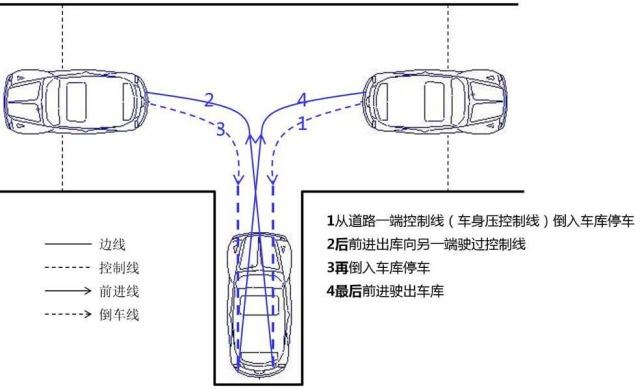 倒车入库实用技巧科目二右倒库,科目二倒车入库右倒库操作技巧