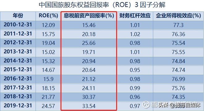 中国国旅股票近五年走势图,601888中国国旅股票