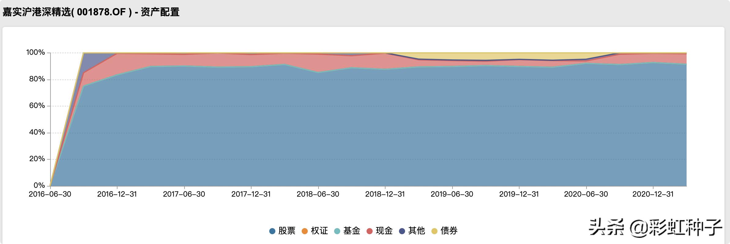 嘉实优质基金点评,一句话点评嘉实竞争力优选
