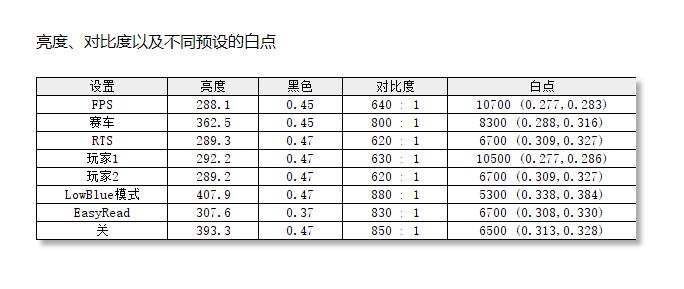 飞利浦显示器275e9色域测评,飞利浦238e9q显示器评测