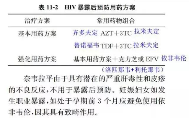 输血安全的重要性,输血艾滋病风险