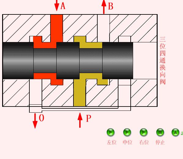 液压与气动传动原理+64个动图