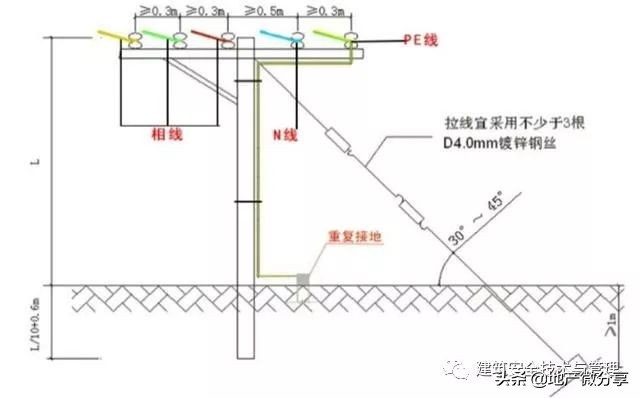 临时用电示意图及配电箱布置图,临时用电二级配电箱标准配置图纸