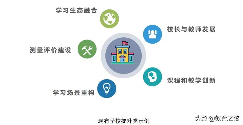 未来实验学校的发展方向,实验学校未来规划图