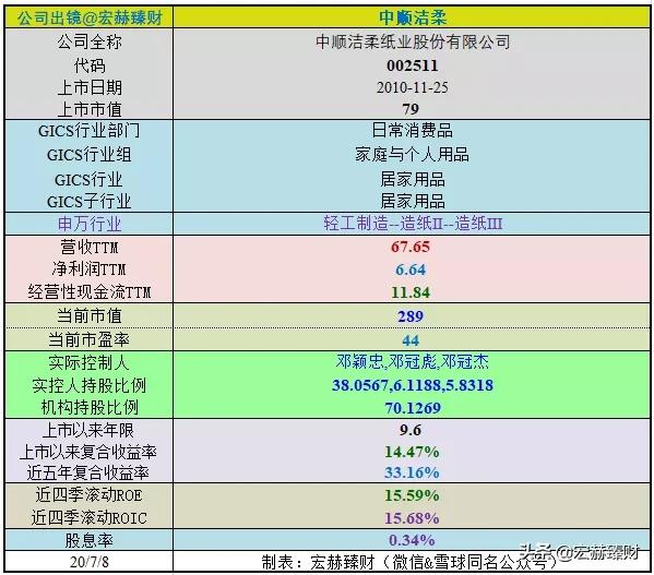 护城河医药评级,中顺洁柔护城河