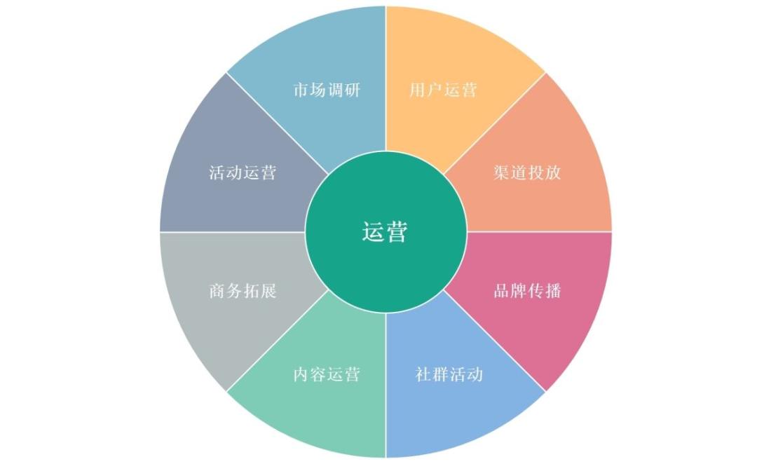 行业选错了只能继续走下去,行业选错怎么办