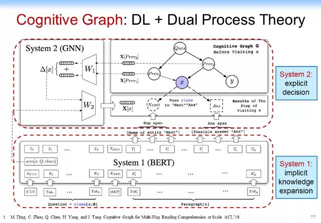 认知推理：从图表式学习和图神经网络的最新理论来看AI的未来