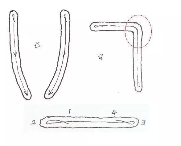 书法中锋运笔技巧,国画中锋侧锋偏锋视频图解