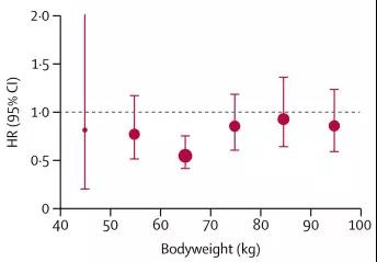 阿司匹林误吃了两片会有危险吗,阿司匹林可不可以吃两周停一周