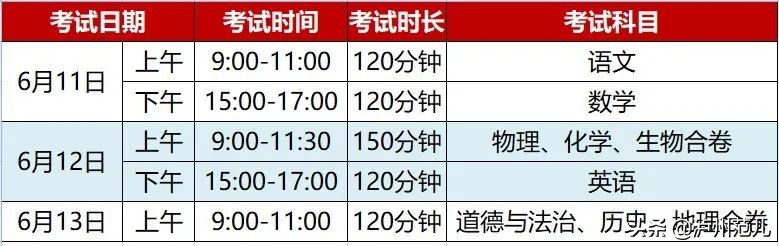 2022泸州中考志愿填报公办一批,泸州报考高中可以填几个志愿