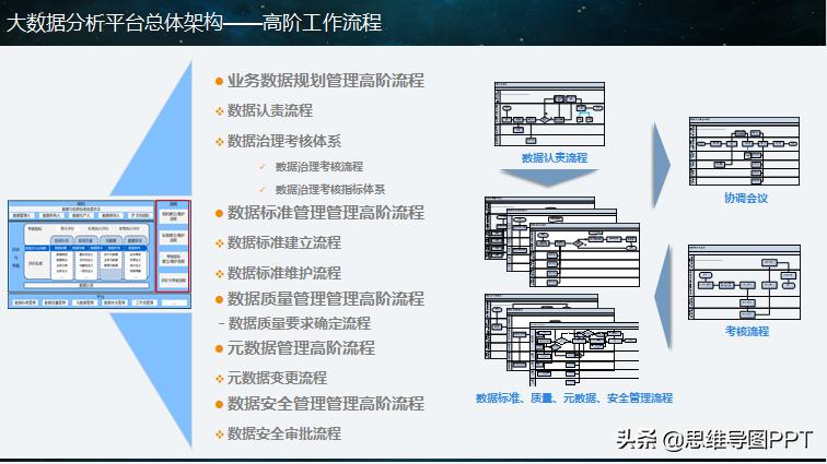 大数据分析ppt报告,大数据分析难不难学