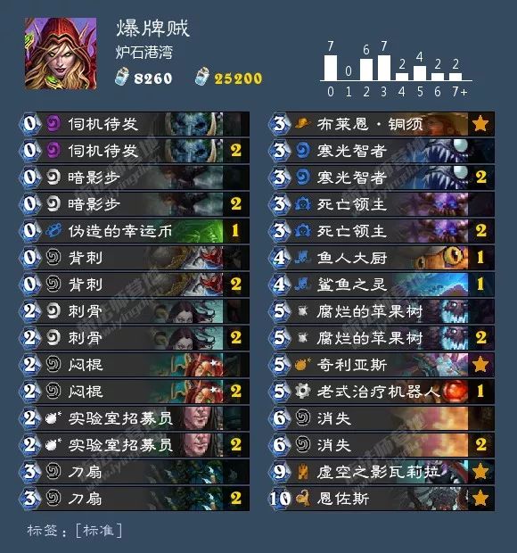 炉石狂野卡组最新排名,炉石最新狂野卡组排行