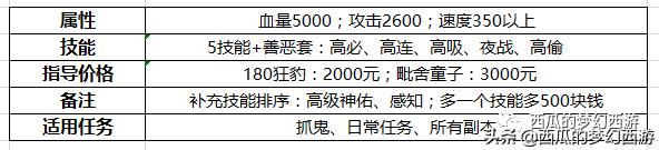 梦幻西游bb环最全攻略,梦幻西游bb鉴定