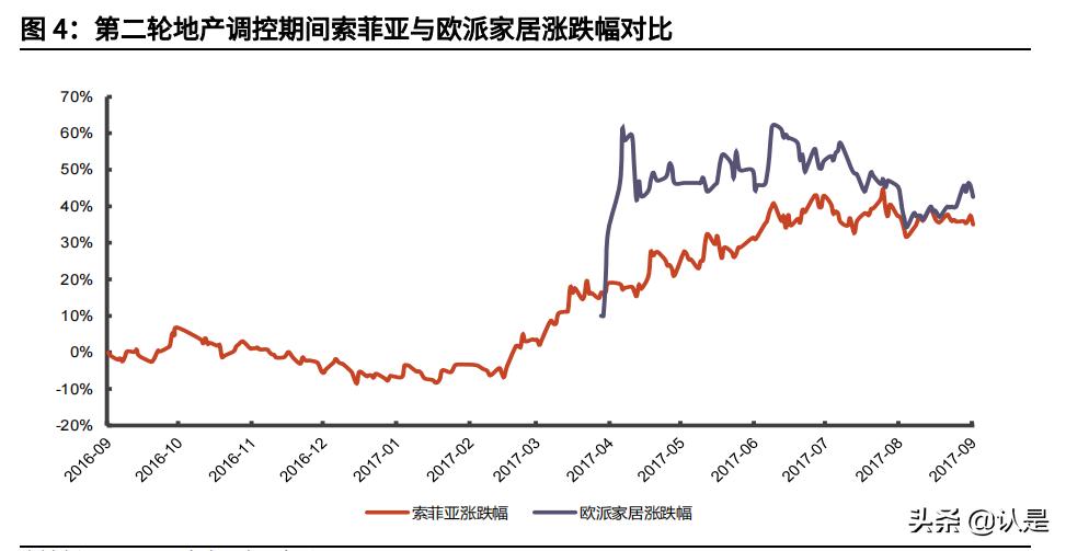轻工板块发展趋势,轻工产业的趋势