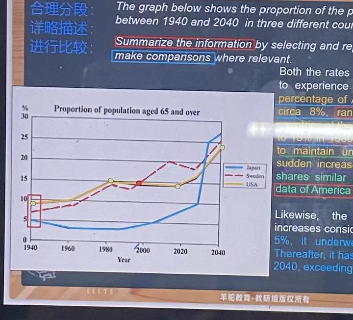 零基础两个月备考雅思6.5分攻略,如何备考雅思7.5分