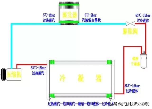 汽车热泵空调原理动画演示,空调温度传感器原理及常见故障
