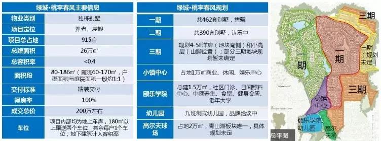 蓝城文旅集团董事长,蓝城文旅集团