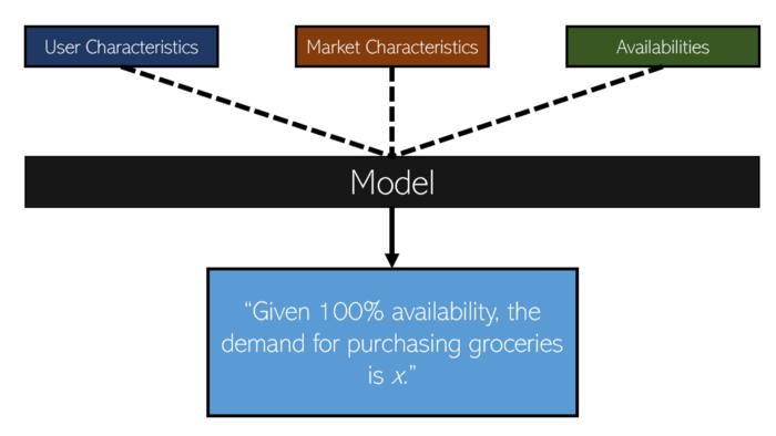 百分之九十的顾客都是回头客,百分之90的顾客都是老顾客介绍的