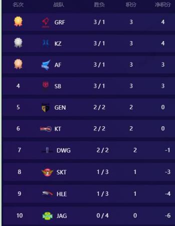 lck统治力排名,lck新赛季实力排名