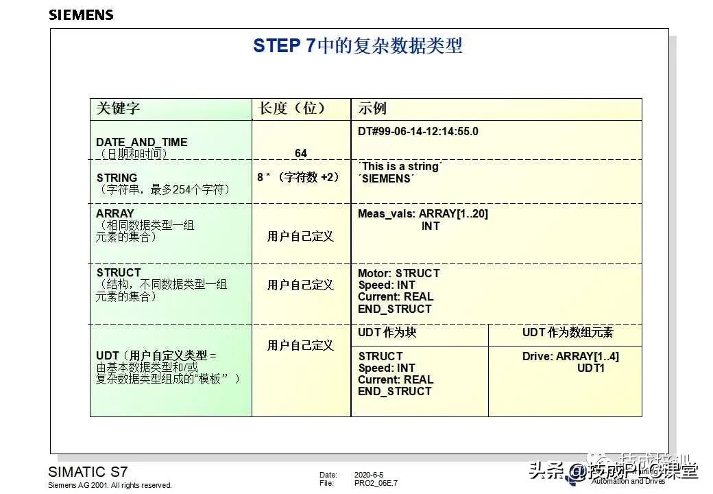 西门子plc200cn编程入门自学视频,plc快速入门微课堂