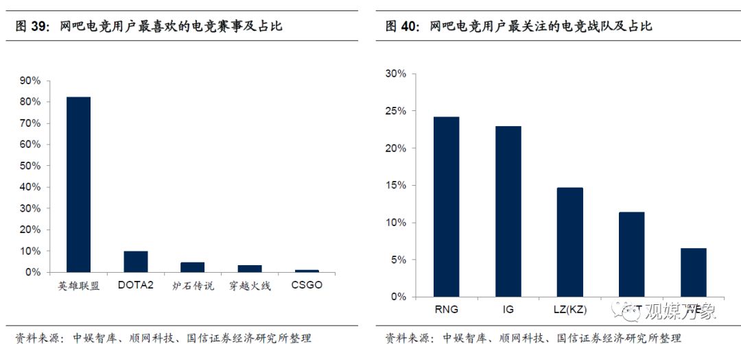 你多久没有去网吧上网了,网吧行业发展形势分析