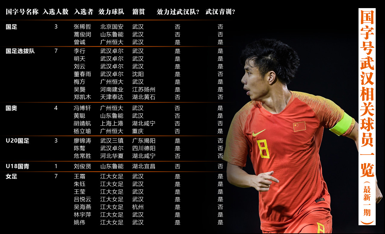 武汉足球俱乐部最好成绩,武汉足球厉害吗