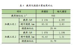 大型造船龙门起重机主梁缩尺模型研究