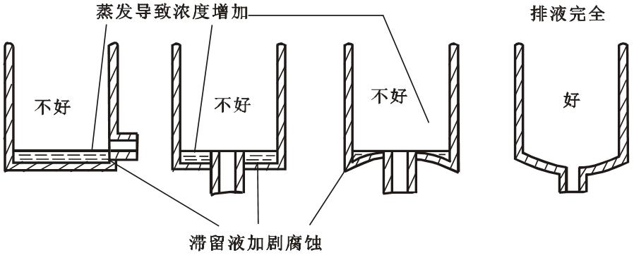 金属的腐蚀与防护教学设计,金属的腐蚀与防护实验