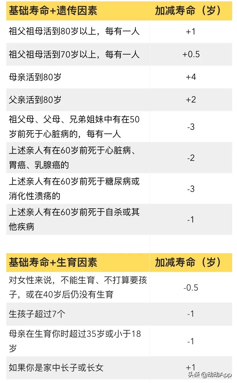 寿命计算器能算准人的实际寿命吗,寿命计算器轻松预知寿命