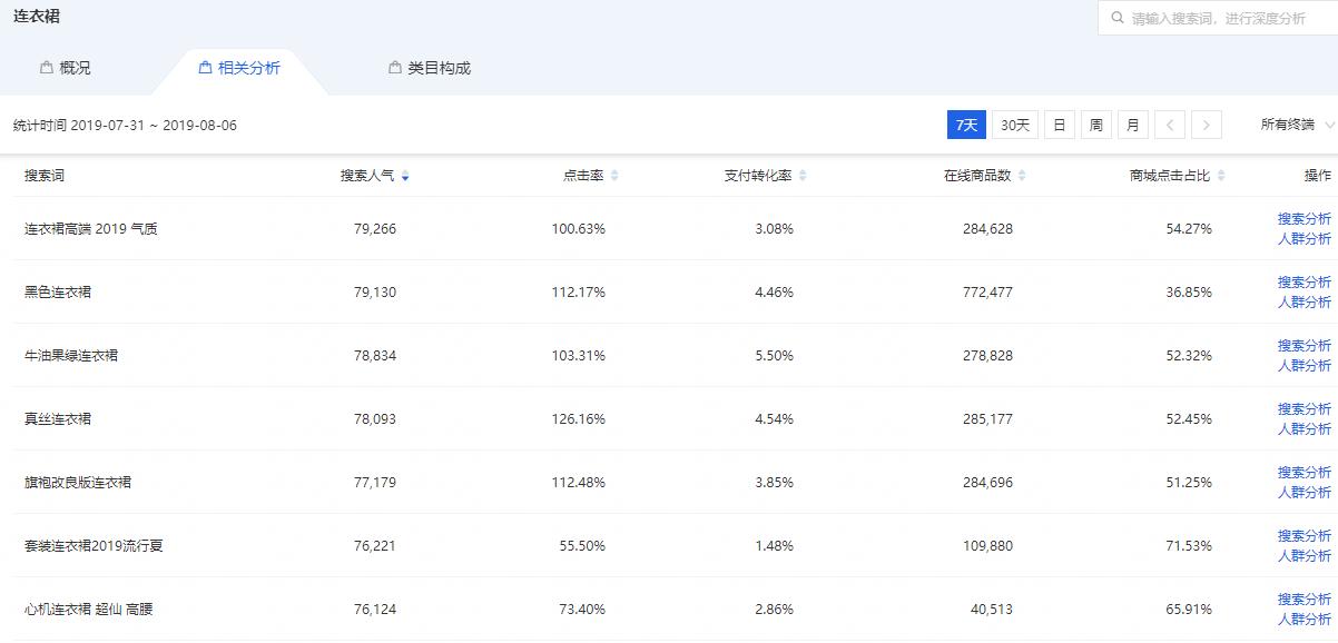 淘宝手淘搜索实操视频,淘宝引爆直通车