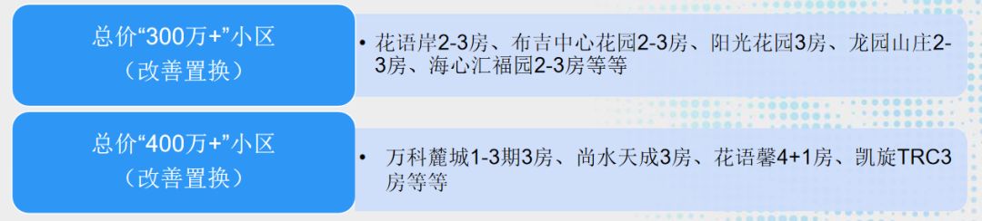 深圳布吉还有发展潜力吗,布吉在深圳属于什么档次