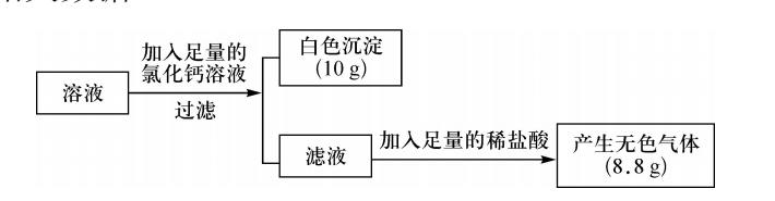 遵义中考化学真题卷子,中考化学选择题专项练习
