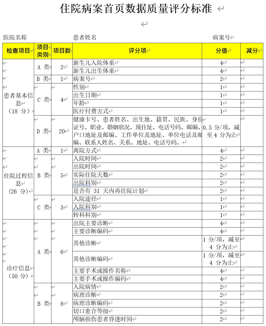 病案首页规范填写讲解,病案首页书写规范及质量规范