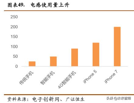 智能可穿戴设备芯片的前景,5g智能可穿戴设备