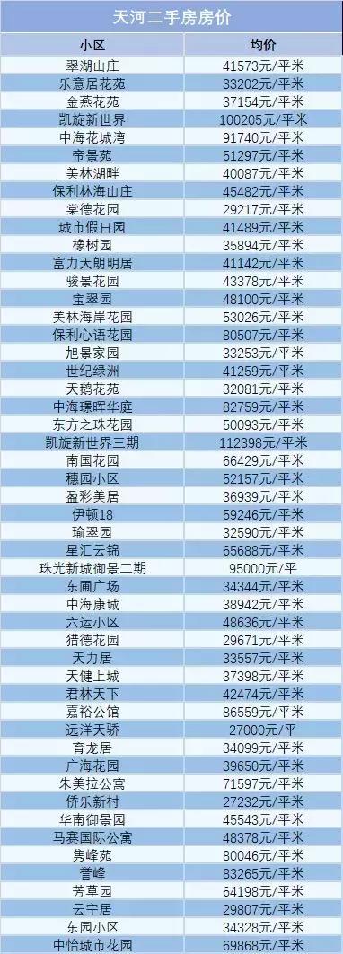 广州富力桃园二手房房价,富力桃园二手房为啥这么便宜