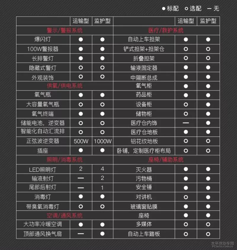 疫情期间负压救护车 (疫情急救科普负压式救护车)