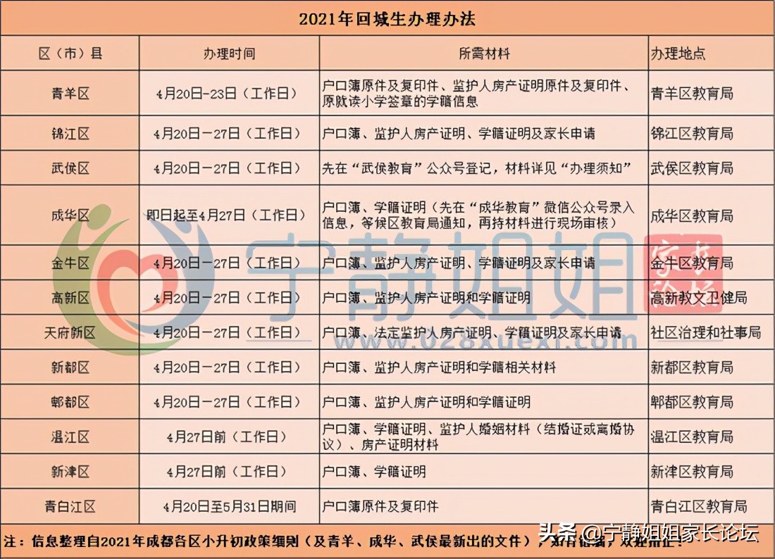 户籍和学籍不在一个省怎么小升初,迁户口了户籍所在地怎么填小升初
