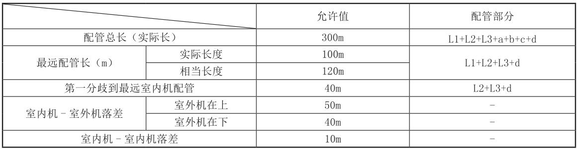 格力中央空调调试版,格力家用中央空调工程