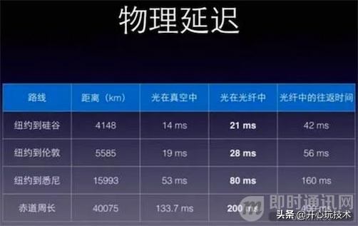 移动视频直播的优势,实时直播操作视频