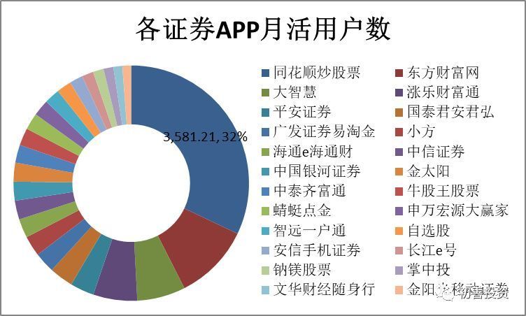 同花顺最好玩的手游,同花顺最低价位