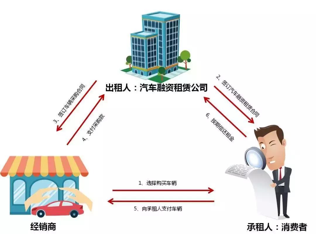 1成首付购新车靠谱吗,1成首付购车算低首付吗