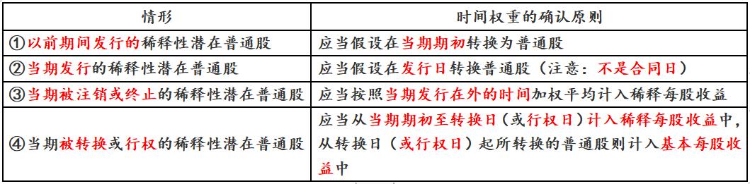 2020年每股收益（课后练习）
