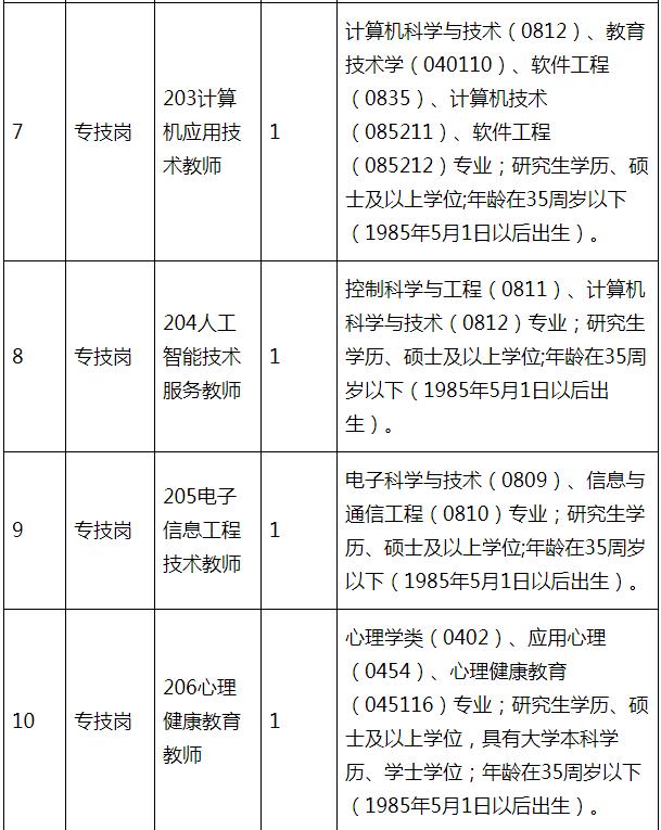 为什么有人反对将学院转型为职业技术师范大学，关键还是不懂