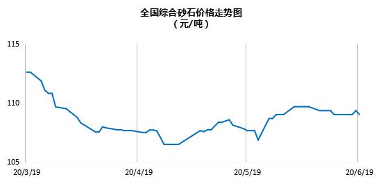 2023年砂石价格行情最新报价,3月份砂石市场分析