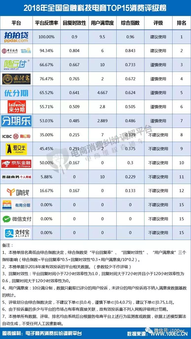 2018中国电子商务报告,电子行业客户满意度调查表
