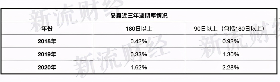 易鑫全面转型助贷,易鑫帮忙贷款靠什么盈利