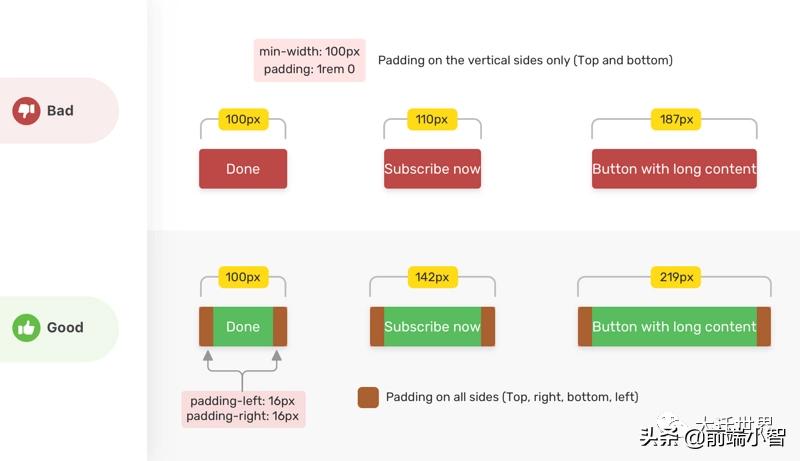 web技术要不要掌握,web技术架构图解
