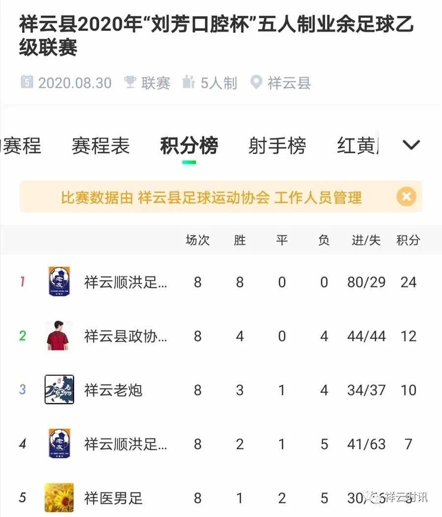 祥云五人足球联赛,祥云足球2015