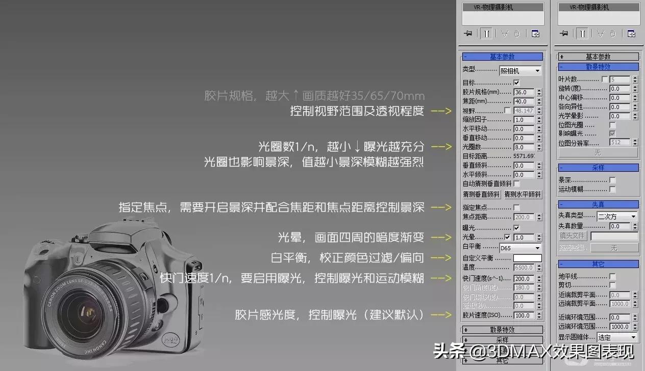 3dmax物理相机景深,3dmax物理相机曝光选择