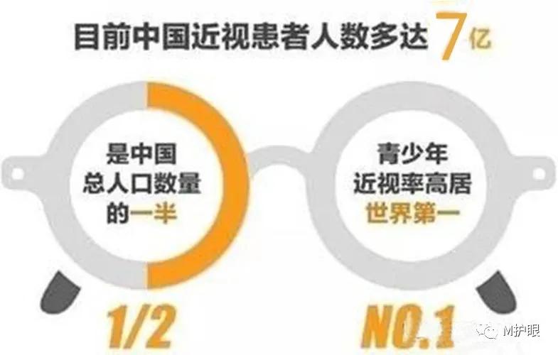 摩尔国际视力养护加盟,摩尔视力培训